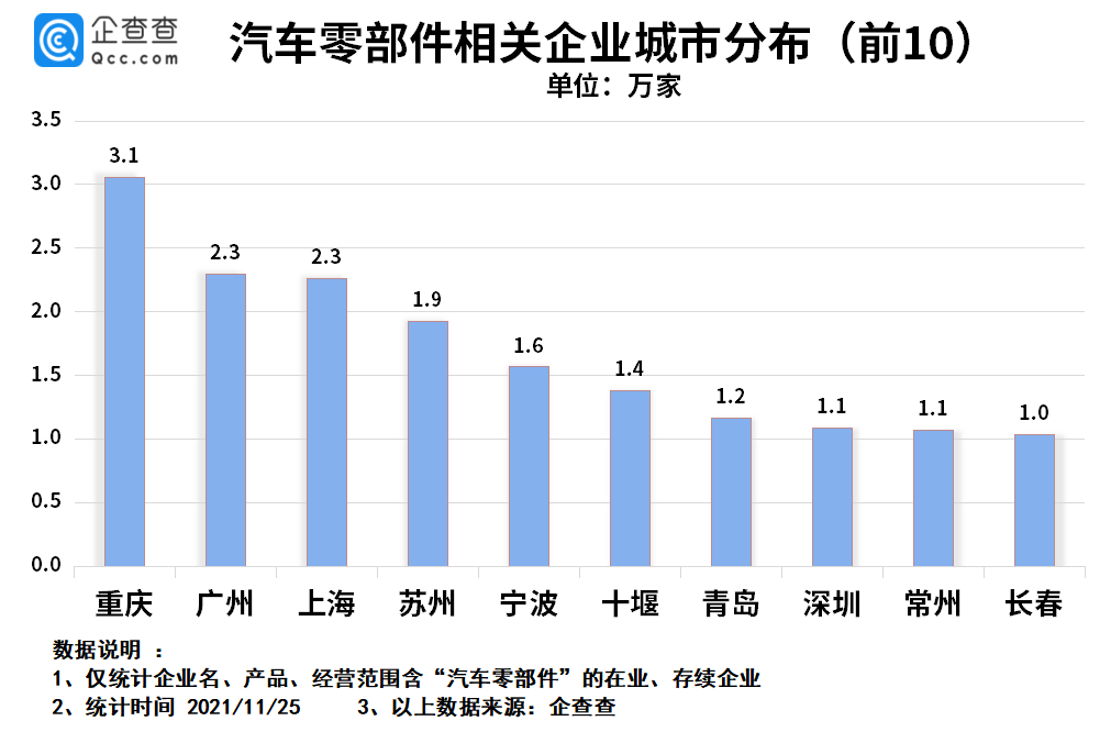 CQ9电子 CQ9传奇电子汽车零部件企业(图4)