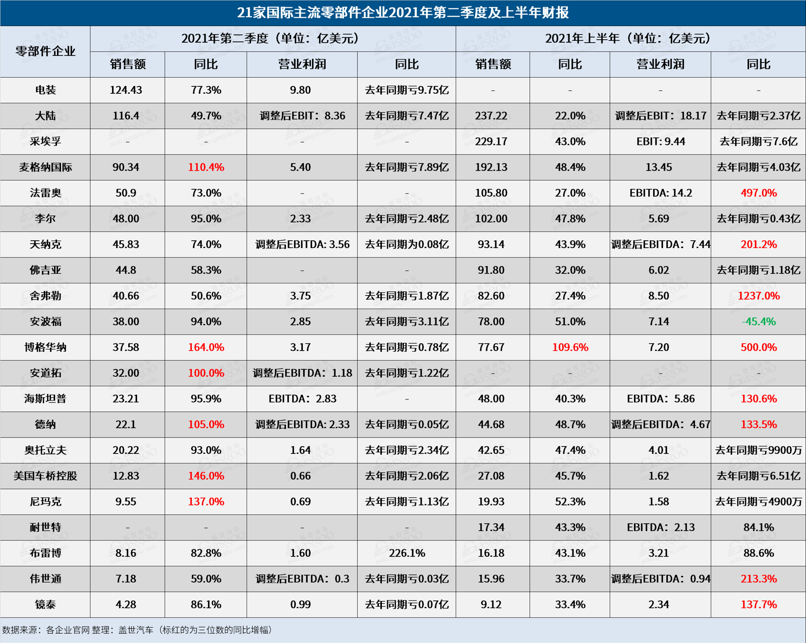 CQ9电子 CQ9传奇电子汽车零部件企业(图7)