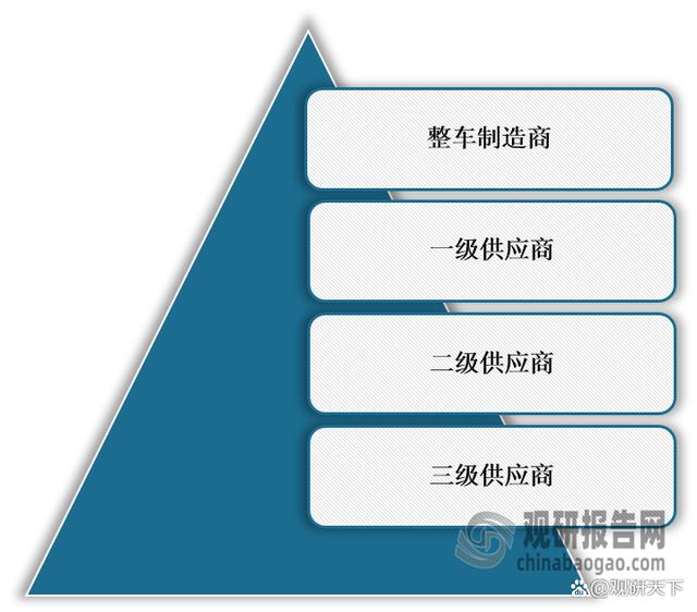 CQ9电子 CQ9传奇电子全球汽车零部件行业现状及竞争格局分析 中国整体市场发展势头好(图5)