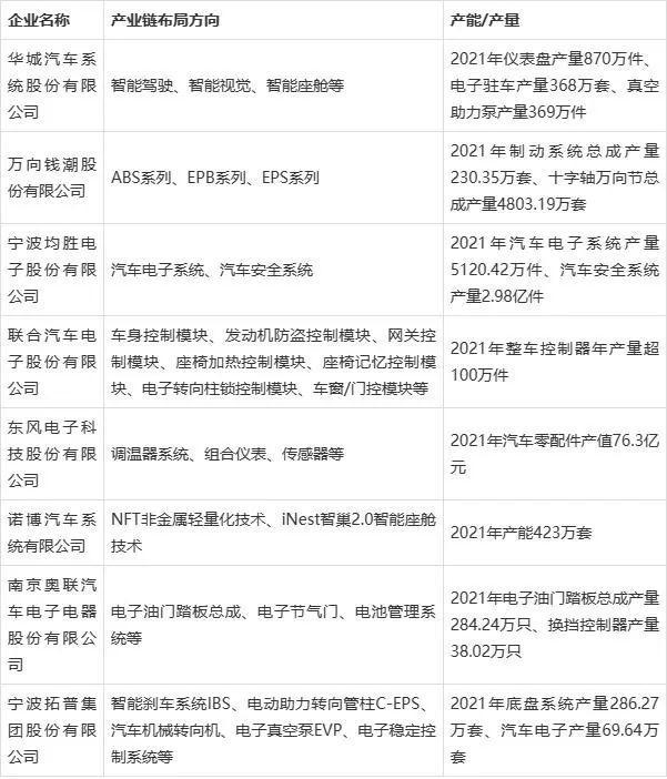 CQ9电子 CQ9传奇电子全球汽车零部件行业现状及竞争格局分析 中国整体市场发展势头好(图6)