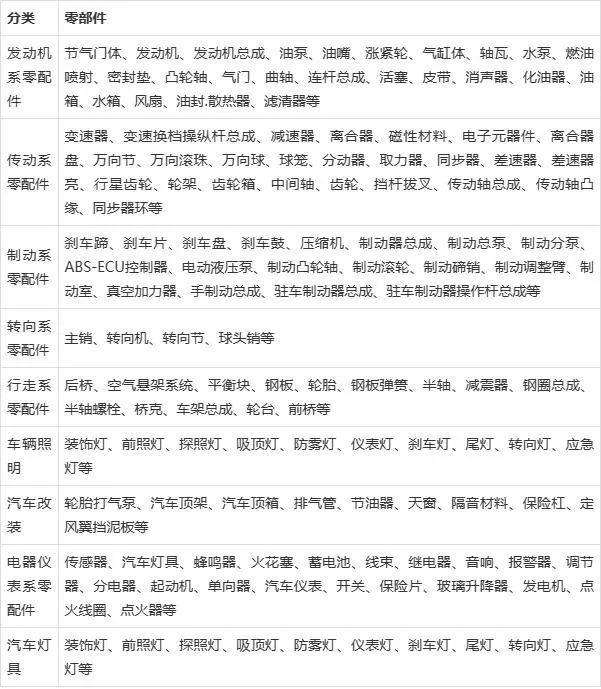 CQ9电子 CQ9传奇电子全球汽车零部件行业现状及竞争格局分析 中国整体市场发展势头好(图1)