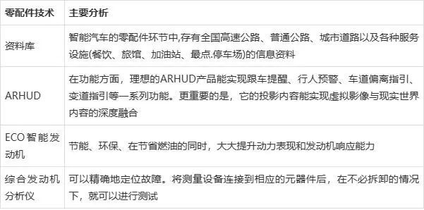 CQ9电子 CQ9传奇电子全球汽车零部件行业现状及竞争格局分析 中国整体市场发展势头好(图2)