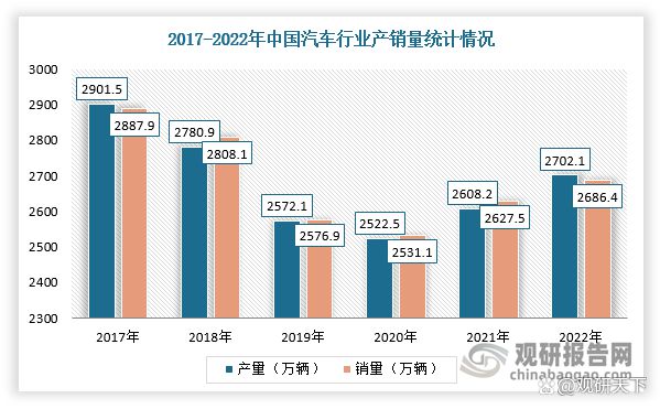 CQ9电子 CQ9传奇电子全球汽车零部件行业现状及竞争格局分析 中国整体市场发展势头好(图7)