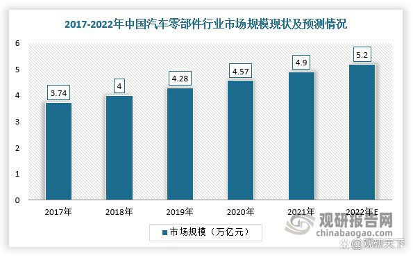 CQ9电子 CQ9传奇电子全球汽车零部件行业现状及竞争格局分析 中国整体市场发展势头好(图8)