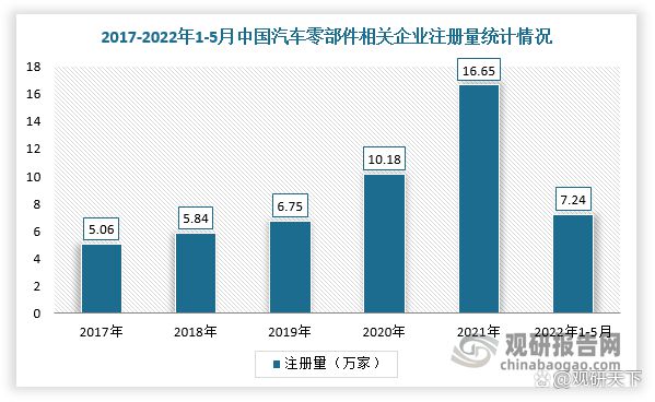 CQ9电子 CQ9传奇电子全球汽车零部件行业现状及竞争格局分析 中国整体市场发展势头好(图9)