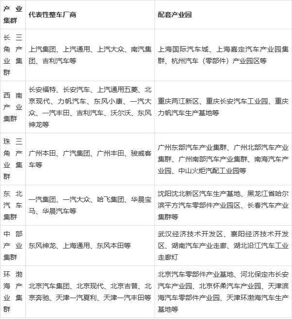 CQ9电子 CQ9传奇电子全球汽车零部件行业现状及竞争格局分析 中国整体市场发展势头好(图10)