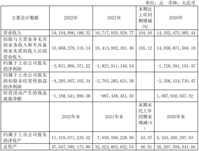 销量下滑亏损扩大赛力斯“掉队”明显靠蓝电E5能否自救？CQ9电子 CQ9传奇电子(图3)