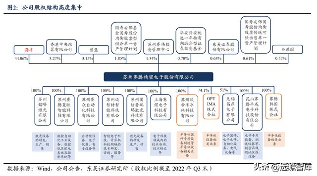 CQ9电子 CQ9传奇电子消费设备龙头赛腾股份：半导体量测设备将成重要增长点(图3)