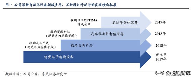 CQ9电子 CQ9传奇电子消费设备龙头赛腾股份：半导体量测设备将成重要增长点(图2)