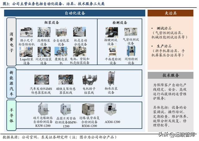 CQ9电子 CQ9传奇电子消费设备龙头赛腾股份：半导体量测设备将成重要增长点(图4)