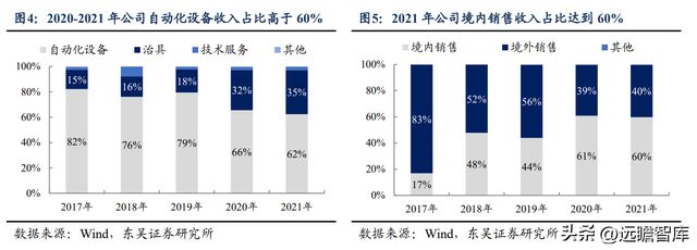 CQ9电子 CQ9传奇电子消费设备龙头赛腾股份：半导体量测设备将成重要增长点(图5)