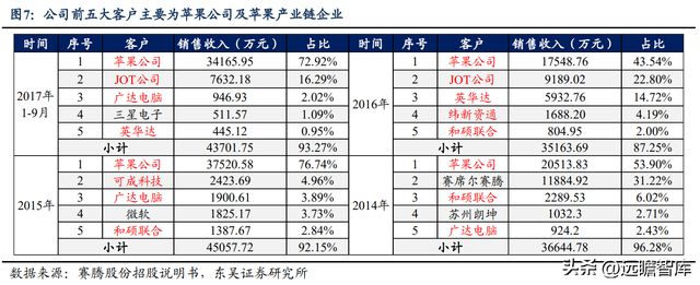 CQ9电子 CQ9传奇电子消费设备龙头赛腾股份：半导体量测设备将成重要增长点(图7)