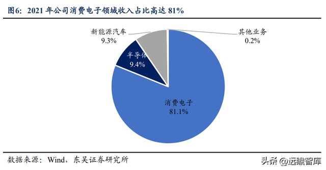 CQ9电子 CQ9传奇电子消费设备龙头赛腾股份：半导体量测设备将成重要增长点(图6)