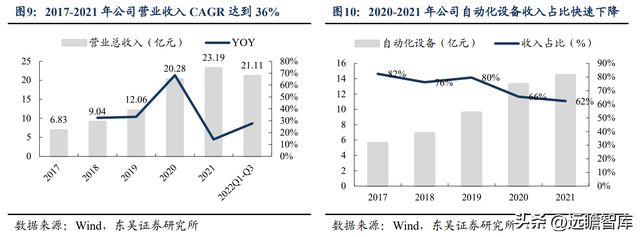 CQ9电子 CQ9传奇电子消费设备龙头赛腾股份：半导体量测设备将成重要增长点(图9)