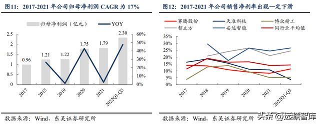 CQ9电子 CQ9传奇电子消费设备龙头赛腾股份：半导体量测设备将成重要增长点(图10)