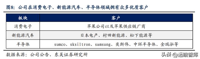 CQ9电子 CQ9传奇电子消费设备龙头赛腾股份：半导体量测设备将成重要增长点(图8)