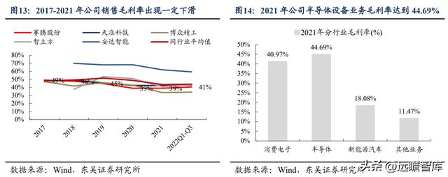 CQ9电子 CQ9传奇电子消费设备龙头赛腾股份：半导体量测设备将成重要增长点(图11)