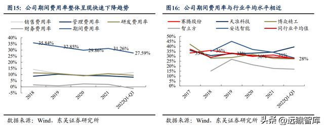 CQ9电子 CQ9传奇电子消费设备龙头赛腾股份：半导体量测设备将成重要增长点(图12)