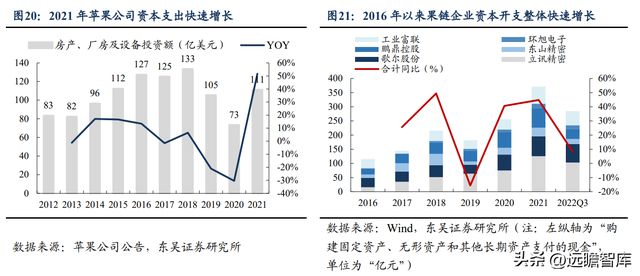 CQ9电子 CQ9传奇电子消费设备龙头赛腾股份：半导体量测设备将成重要增长点(图16)