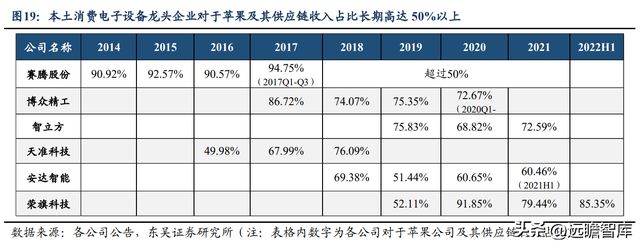 CQ9电子 CQ9传奇电子消费设备龙头赛腾股份：半导体量测设备将成重要增长点(图15)