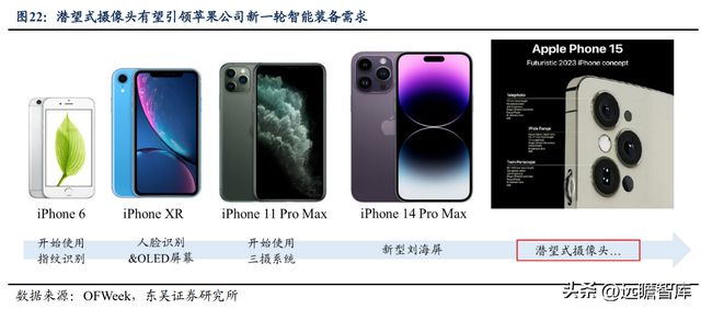 CQ9电子 CQ9传奇电子消费设备龙头赛腾股份：半导体量测设备将成重要增长点(图17)