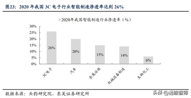 CQ9电子 CQ9传奇电子消费设备龙头赛腾股份：半导体量测设备将成重要增长点(图18)