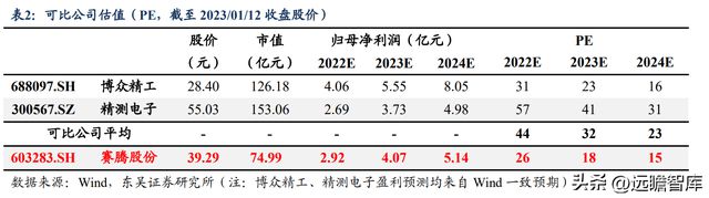 CQ9电子 CQ9传奇电子消费设备龙头赛腾股份：半导体量测设备将成重要增长点(图32)