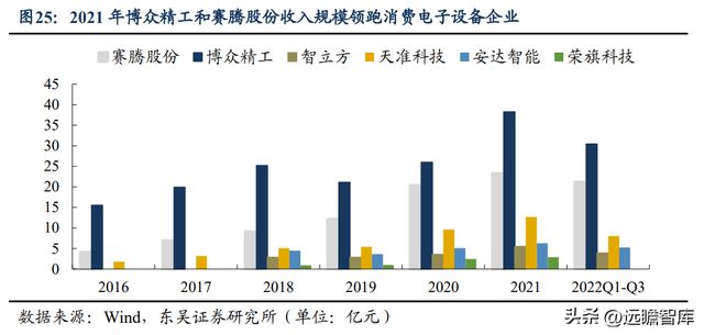 CQ9电子 CQ9传奇电子消费设备龙头赛腾股份：半导体量测设备将成重要增长点(图20)