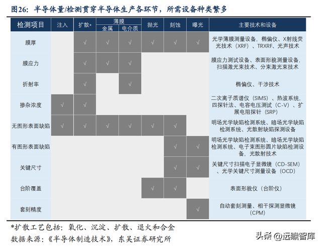 CQ9电子 CQ9传奇电子消费设备龙头赛腾股份：半导体量测设备将成重要增长点(图21)