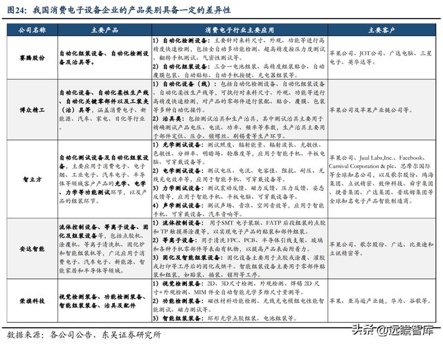 CQ9电子 CQ9传奇电子消费设备龙头赛腾股份：半导体量测设备将成重要增长点(图19)