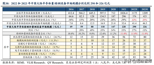 CQ9电子 CQ9传奇电子消费设备龙头赛腾股份：半导体量测设备将成重要增长点(图24)