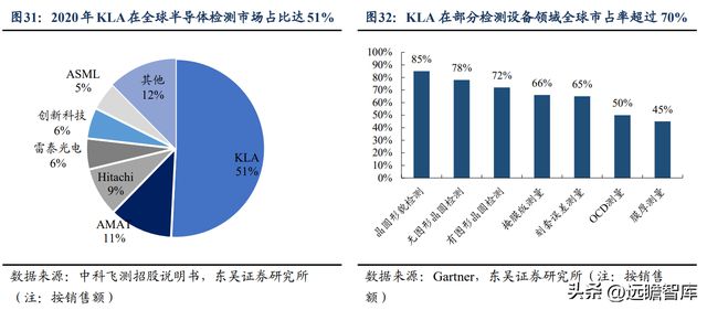 CQ9电子 CQ9传奇电子消费设备龙头赛腾股份：半导体量测设备将成重要增长点(图25)