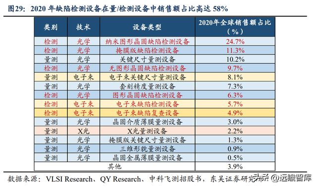 CQ9电子 CQ9传奇电子消费设备龙头赛腾股份：半导体量测设备将成重要增长点(图23)
