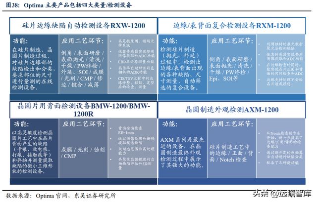 CQ9电子 CQ9传奇电子消费设备龙头赛腾股份：半导体量测设备将成重要增长点(图28)