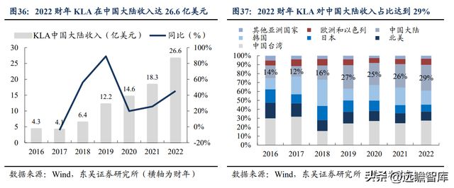 CQ9电子 CQ9传奇电子消费设备龙头赛腾股份：半导体量测设备将成重要增长点(图27)
