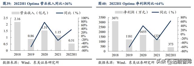 CQ9电子 CQ9传奇电子消费设备龙头赛腾股份：半导体量测设备将成重要增长点(图29)