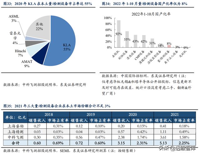 CQ9电子 CQ9传奇电子消费设备龙头赛腾股份：半导体量测设备将成重要增长点(图26)