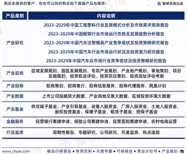 CQ9电子 CQ9传奇电子汽车模具行业市场现状-2023年汽车模具行业前景分析报告(图7)