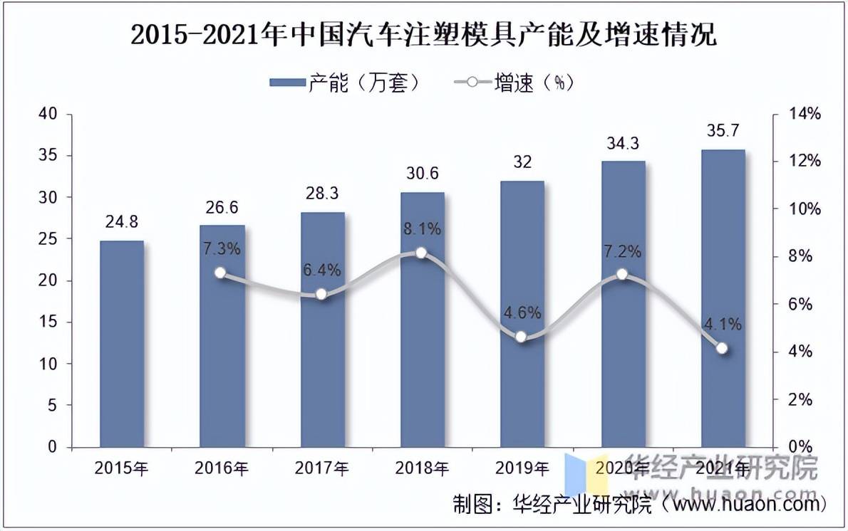 2022年中国汽车注塑模具CQ9电子 CQ9传奇电子行业分析汽车轻量化为行业带来广阔发展空间「图」(图5)