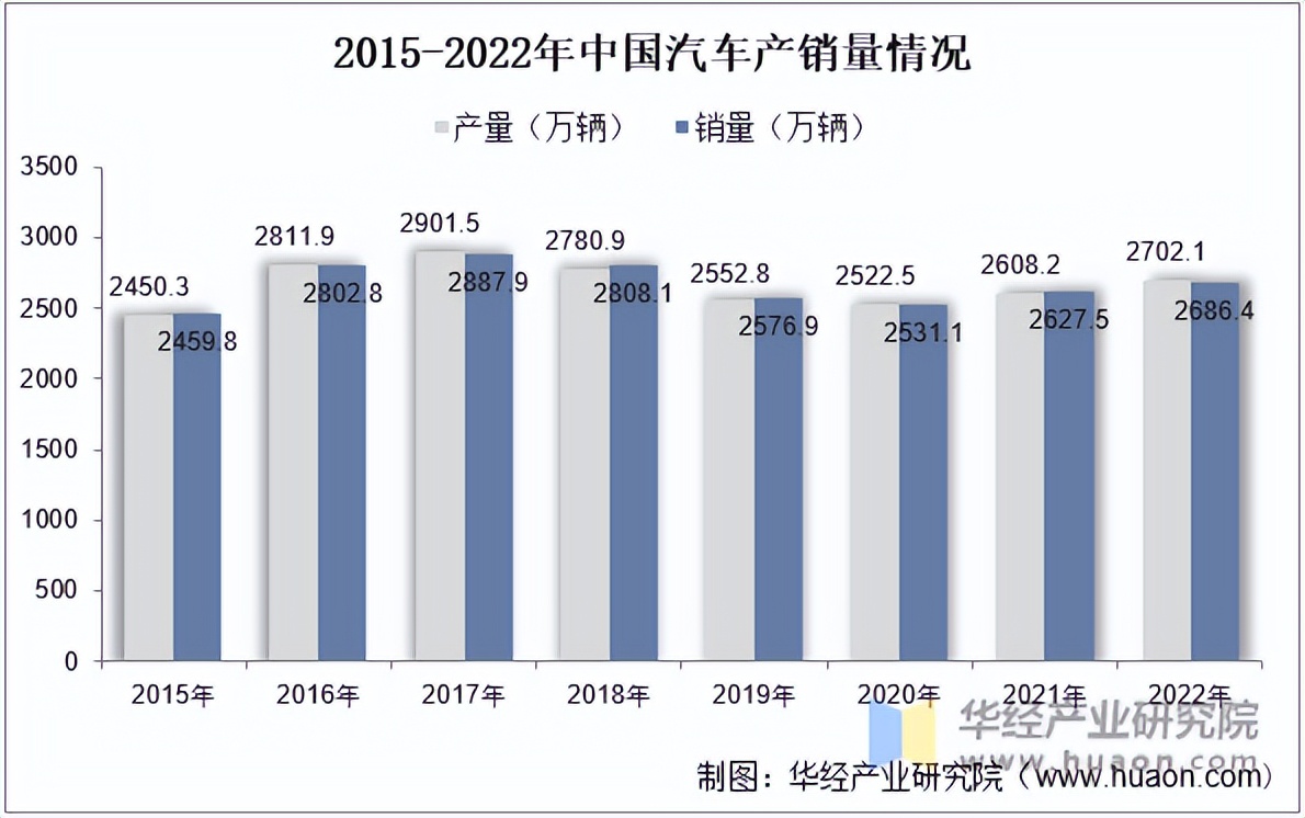 2022年中国汽车注塑模具CQ9电子 CQ9传奇电子行业分析汽车轻量化为行业带来广阔发展空间「图」(图3)