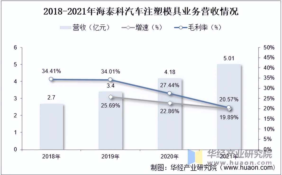 2022年中国汽车注塑模具CQ9电子 CQ9传奇电子行业分析汽车轻量化为行业带来广阔发展空间「图」(图9)