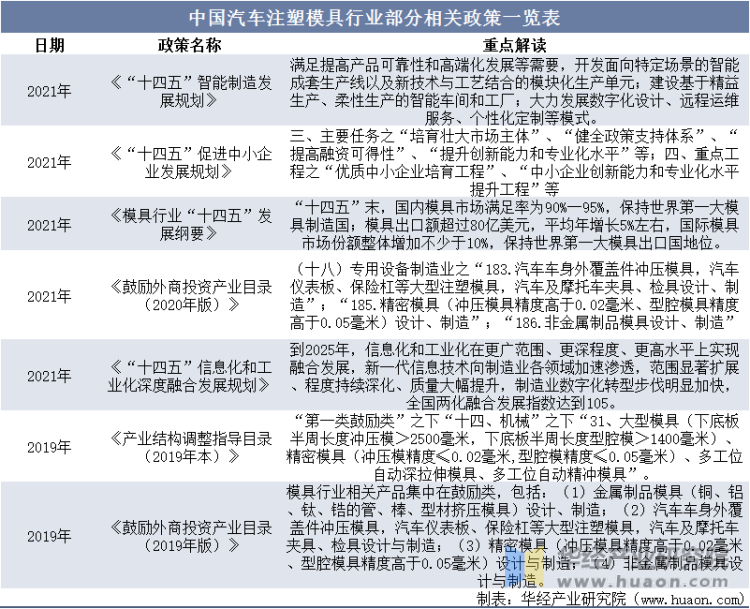 2022年中国汽车注塑模具CQ9电子 CQ9传奇电子行业分析汽车轻量化为行业带来广阔发展空间「图」(图8)