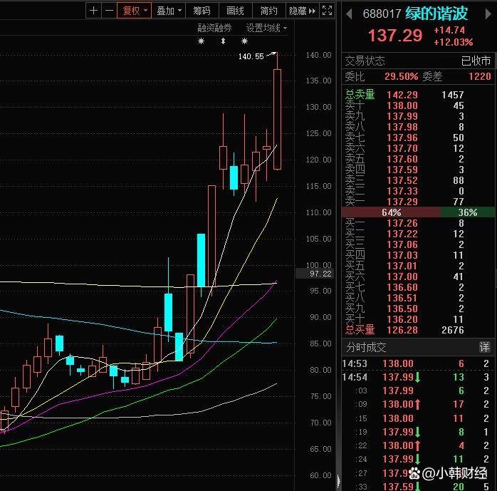 一图了解问界M7产业链弹性汽车零部件+华为汽车CQ9电子 CQ9传奇电子(图3)