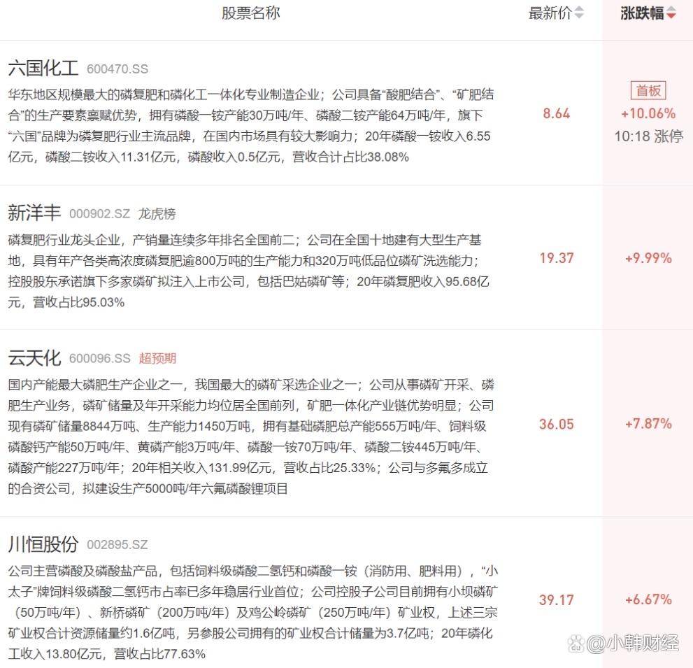 一图了解问界M7产业链弹性汽车零部件+华为汽车CQ9电子 CQ9传奇电子(图4)