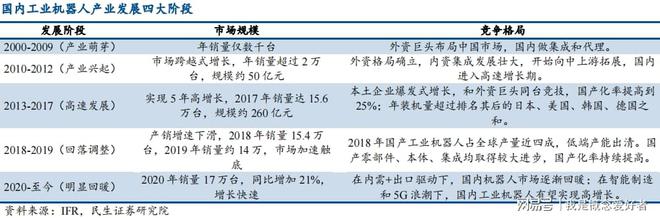 自动化中的设备的佼佼者机器人乘智能制造东风3赛道各具亮CQ9电子 CQ9传奇电子点(图1)
