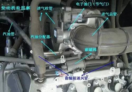 这是我见过最全面的汽车部件全解读还配高清图！CQ9电子 CQ9传奇电子(图3)