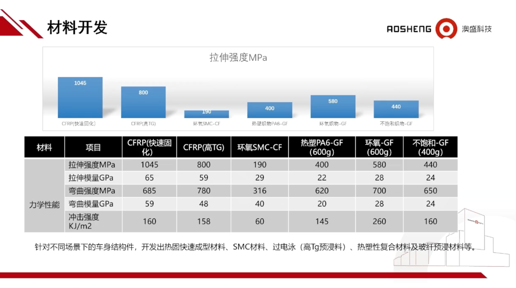 CQ9电子 CQ9传奇电子镇江澳盛：碳纤维复合材料汽车零部件轻量化设计方向探讨(图3)