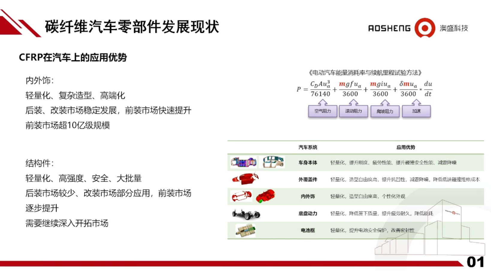 CQ9电子 CQ9传奇电子镇江澳盛：碳纤维复合材料汽车零部件轻量化设计方向探讨(图2)