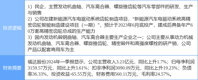 5月29日福达股份涨停分析：汽车零部件新能源车零部件广西概念概念热CQ9电子 CQ9传奇电子股(图2)